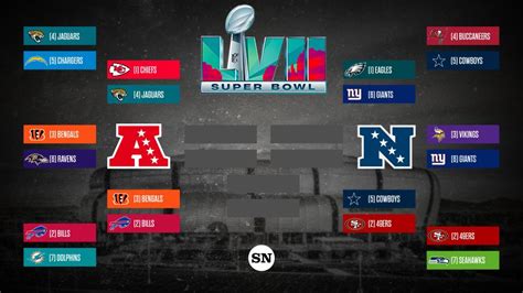 nfl divisional round schedule.